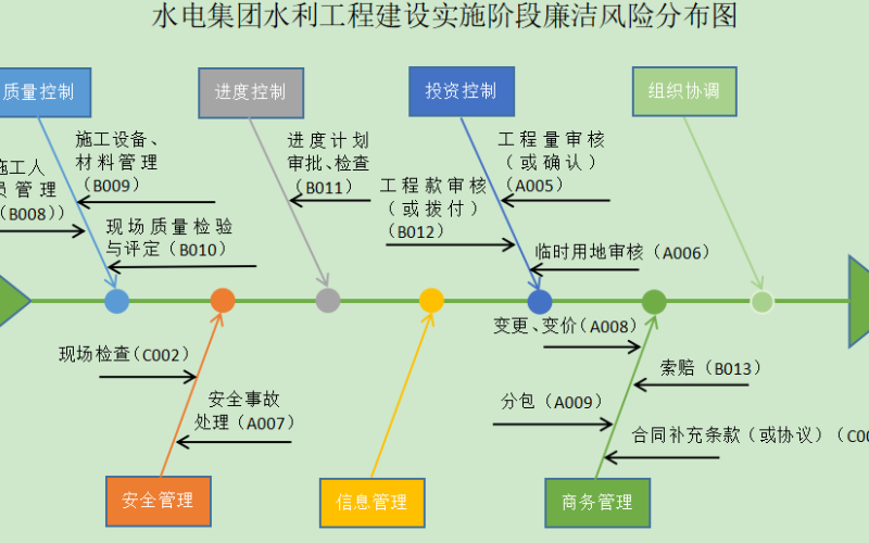 清廉国企| 海南控股：水电集团创新探索“嵌入式”廉洁风险防控模式