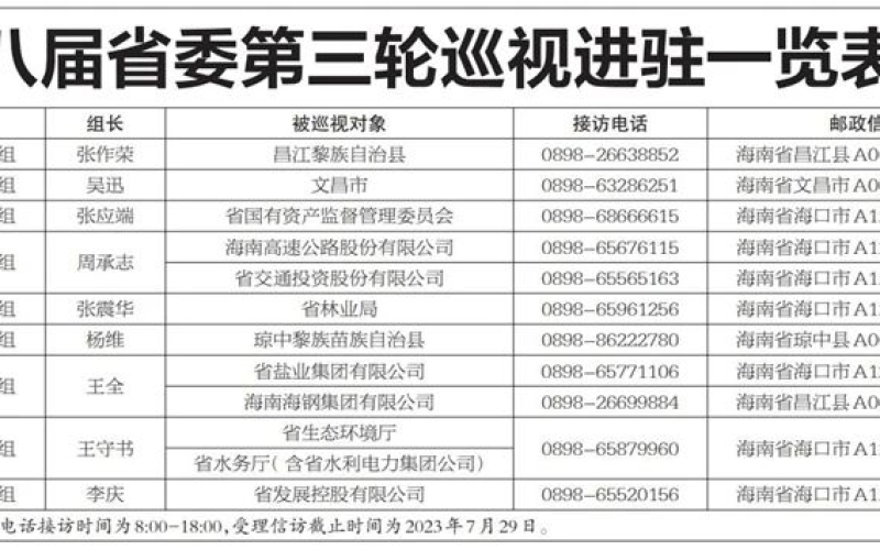 八届省委第三轮巡视进驻完毕